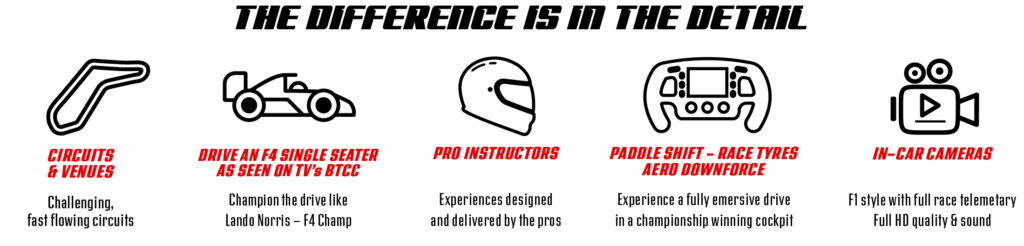 Race Car Driving Experiences | Driving Experiences - Track Days ...