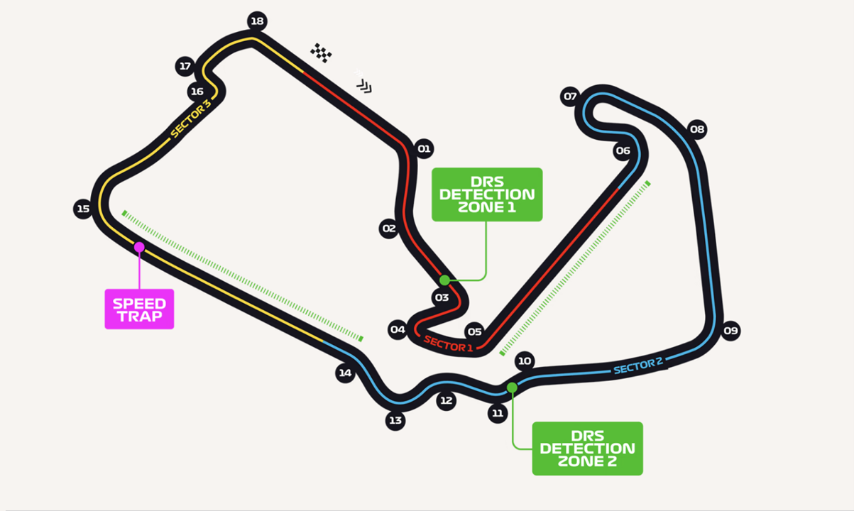 Silverstone Race Track